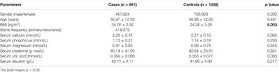 A Genetic Polymorphism in the WDR72 Gene is Associated With Calcium Nephrolithiasis in the Chinese Han Population